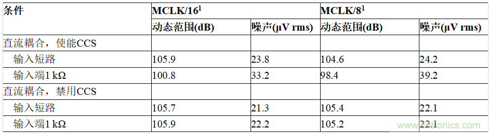 適用于IEPE傳感器的24位數據采集系統