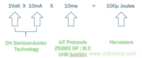 安森美的射頻技術和持續能量采集器結合，用于填補智能傳感器所產生的能源需求缺口