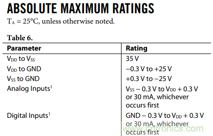 如何使用多路放大器通道隔離度參數與絕對最大額定值? 如何使用多路放大器通道隔離度參數與絕對最大額定值?