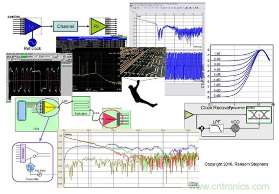測量信道工作余量時，能否避免犯測量抖動時的相同錯誤？