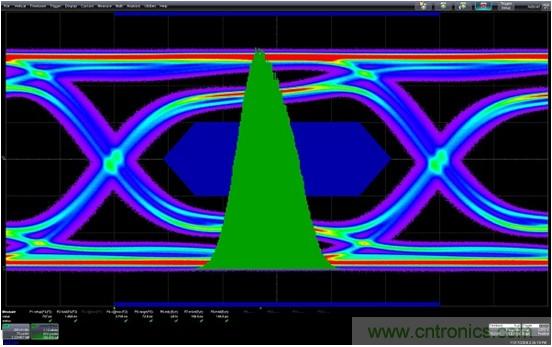 測量信道工作余量時，能否避免犯測量抖動時的相同錯誤？