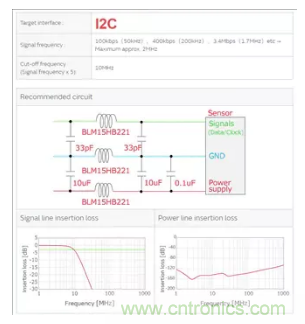 噪聲校正 - 找出傳感器故障 噪聲校正 - 找出傳感器故障
