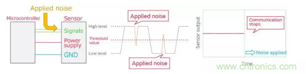 噪聲校正 - 找出傳感器故障 噪聲校正 - 找出傳感器故障