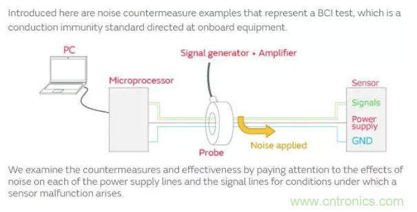 噪聲校正 - 找出傳感器故障 噪聲校正 - 找出傳感器故障