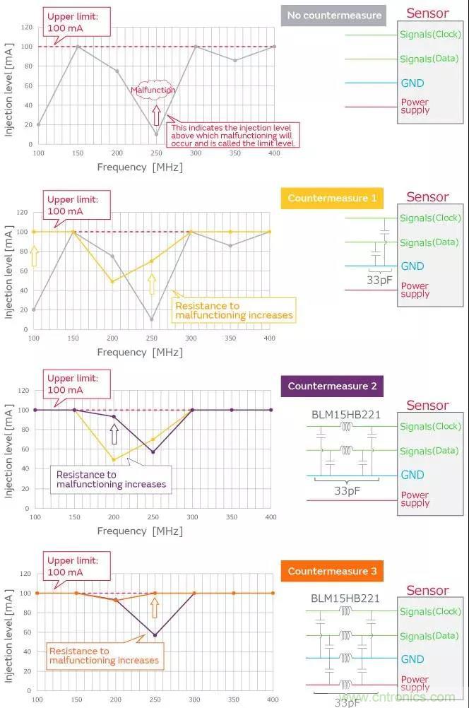 噪聲校正 - 找出傳感器故障 噪聲校正 - 找出傳感器故障