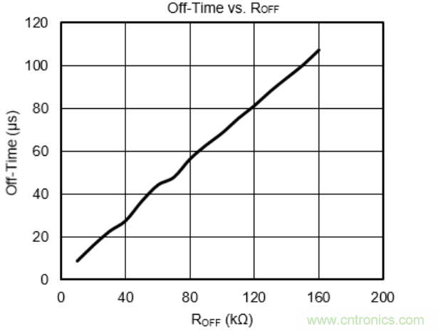 步進電機系統(tǒng)尺寸更加小巧，運轉更加安靜、圓滑的秘密