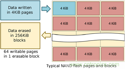 如何用好你的SSD？