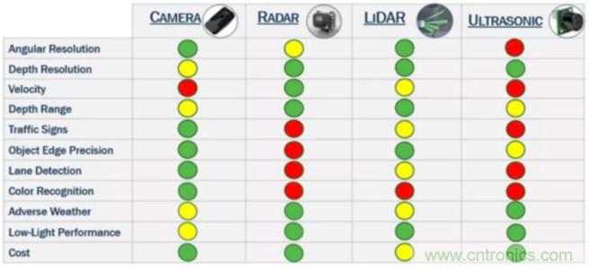 為什么在汽車激光雷達(dá)應(yīng)用中采用硅光電倍增管傳感器？