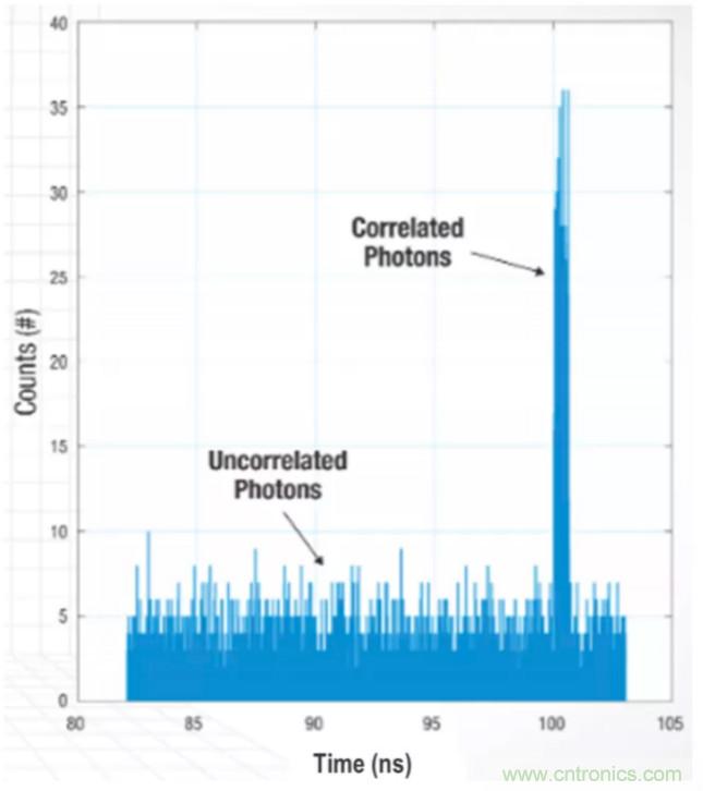 為什么在汽車激光雷達(dá)應(yīng)用中采用硅光電倍增管傳感器？