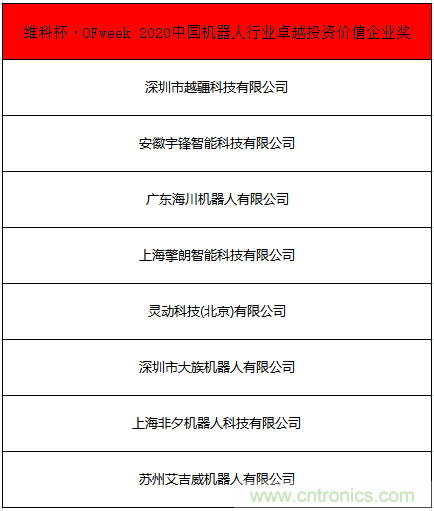 OFweek 2021中國機器人產業大會“維科杯”獲獎名單揭曉! OFweek 2021中國機器人產業大會“維科杯”獲獎名單揭曉!
