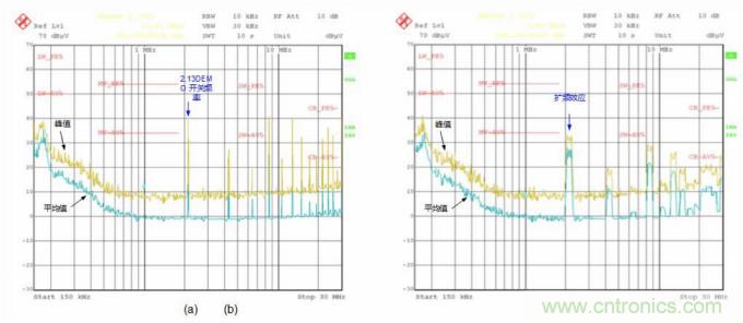 EMI的工程師指南第9部分&mdash;&mdash;擴頻調制