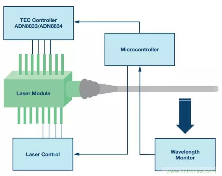 如何精準控制系統溫度？這里有一份&ldquo;指南&rdquo;！
