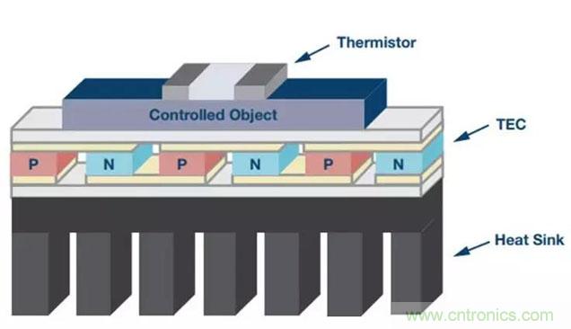 如何精準控制系統溫度？這里有一份&ldquo;指南&rdquo;！