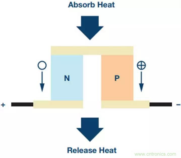 如何精準控制系統溫度？這里有一份&ldquo;指南&rdquo;！