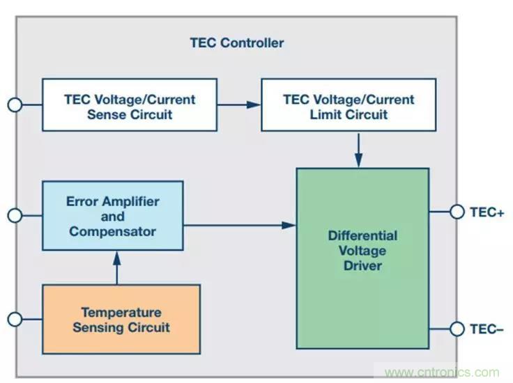 如何精準控制系統溫度？這里有一份&ldquo;指南&rdquo;！