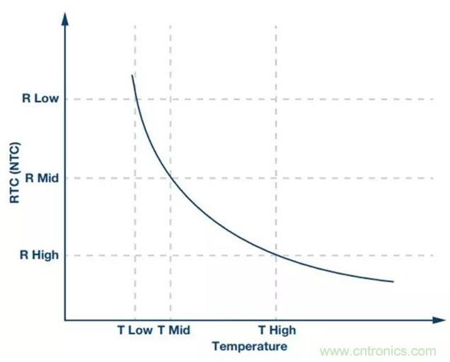 如何精準控制系統溫度？這里有一份&ldquo;指南&rdquo;！