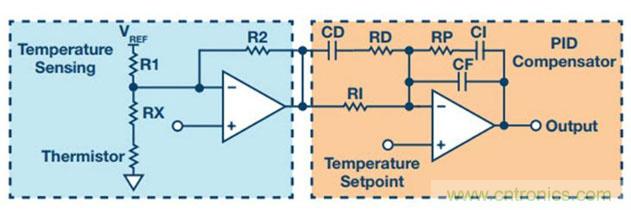如何精準控制系統溫度？這里有一份&ldquo;指南&rdquo;！