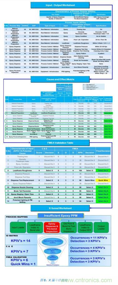 如何降低 UM16 汽車芯片環(huán)氧膠覆蓋不良率 PPM？