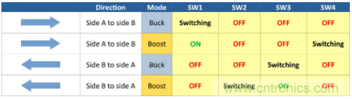 如何用碳化硅MOSFET設計雙向降壓-升壓轉換器？