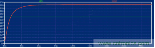 如何用碳化硅MOSFET設計雙向降壓-升壓轉換器？