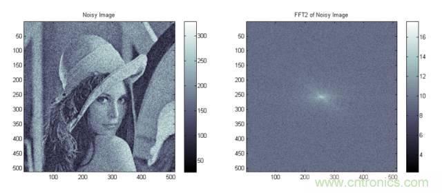 讓你輕松理解天線駐波比!信號與頻譜知識,都在這里了!