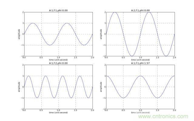 讓你輕松理解天線駐波比!信號與頻譜知識,都在這里了!