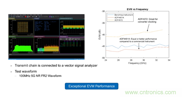 從幾款核心器件下手,分析如何構建儀表級毫米波發射信號鏈 從幾款核心器件下手,分析如何構建儀表級毫米波發射信號鏈