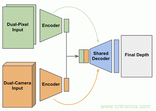 當CIS變得不那么重要,手機拍照在追求什么? 當CIS變得不那么重要,手機拍照在追求什么?