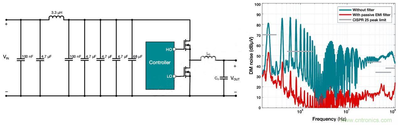 降低開(kāi)關(guān)模式電源中EMI的常規(guī)方法和最新技術(shù)有哪些？
