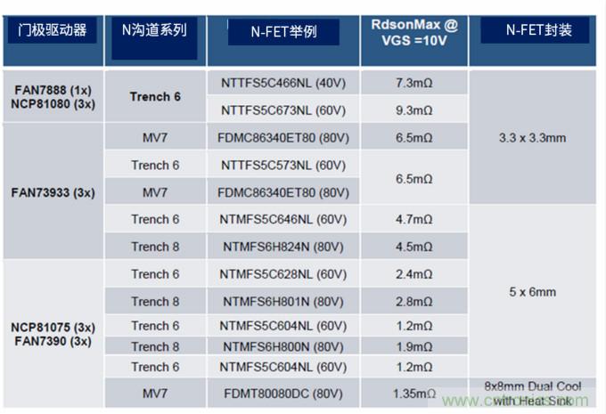 安森美高能效方案賦能機器人創新,助力工業自動化升級