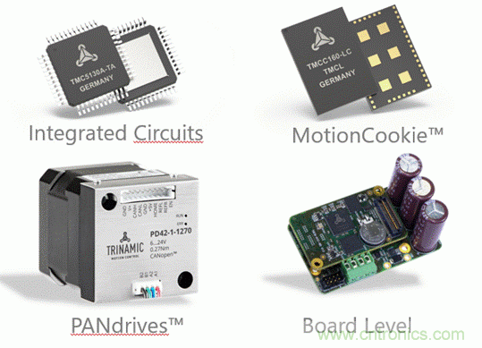 從TRINAMIC電機控制技術看發展趨勢 從TRINAMIC電機控制技術看發展趨勢