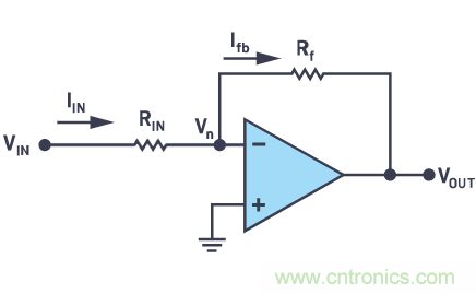 CTSD精密ADC — 第2部分:為信號鏈設計人員介紹CTSD架構