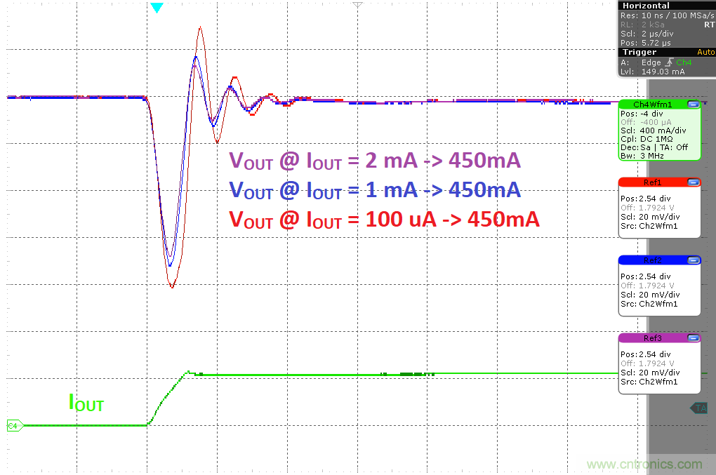 負載瞬態(tài)響應(yīng)與靜態(tài)電流有何關(guān)系？