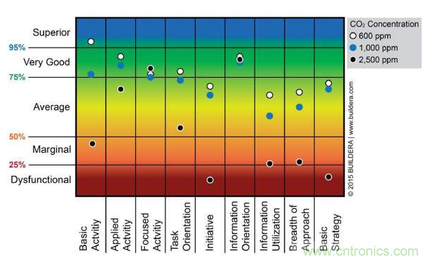 新型SCD40傳感器和光聲技術解析 新型SCD40傳感器和光聲技術解析