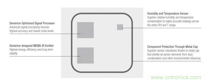 新型SCD40傳感器和光聲技術解析 新型SCD40傳感器和光聲技術解析