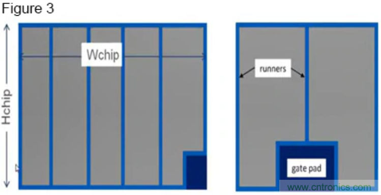 寬禁帶生態(tài)系統(tǒng)：快速開關(guān)和顛覆性的仿真環(huán)境 &ndash; 第二部分