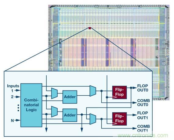 如何為 FPGA 設(shè)計(jì)一款理想的電源？