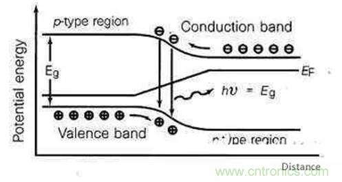 為何發(fā)光二極管的很難發(fā)出藍(lán)光？