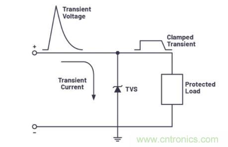 如何為您的電路選擇正確的保護措施？