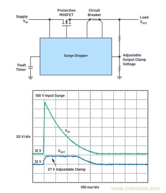 如何為您的電路選擇正確的保護措施？