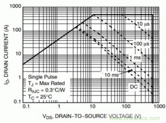 安森美650V SiC滿足高可靠性的應用 安森美650V SiC滿足高可靠性的應用