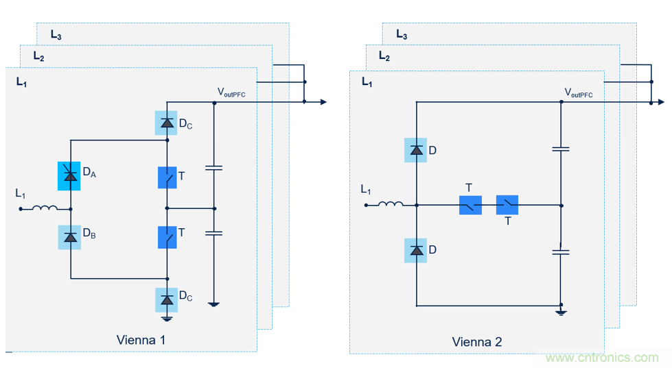 DC充電站：意法半導體在功率與控制方面遇到的挑戰