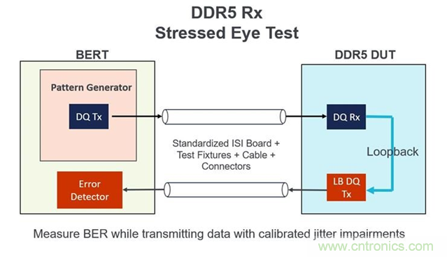 新一代內存DDR5帶來了哪些改變？