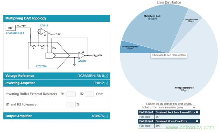 如何最好地計算DAC的信號鏈誤差預算？