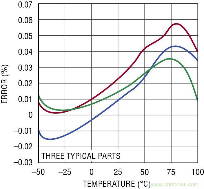 數字電源管理可在改善系統性能的同時又可降低能源成本