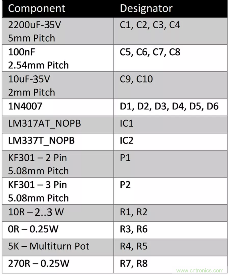 怎樣構建可調線性AC-DC電源供用戶自由調節？