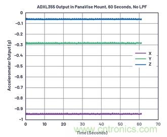 通過(guò)應(yīng)力和應(yīng)變管理，實(shí)現(xiàn)出色的高精度傾斜/角度檢測(cè)性能