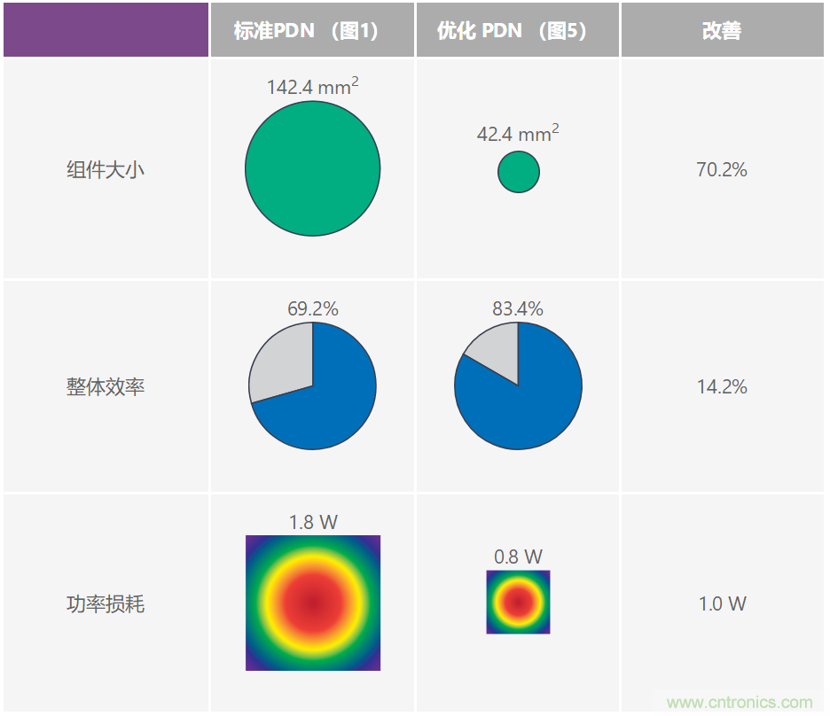 優化信號鏈的電源系統 — 第2部分:高速數據轉換器