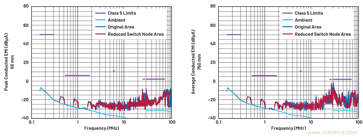 如何抑制來自開關電源的復雜的FM頻段傳導輻射？