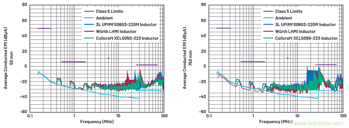 如何抑制來自開關電源的復雜的FM頻段傳導輻射？